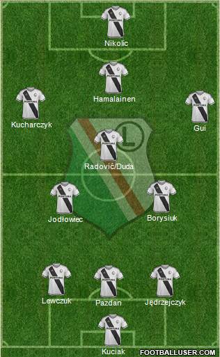 Legia Warszawa Formation 2016