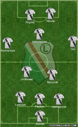Legia Warszawa Formation 2016