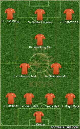 Holland Formation 2016
