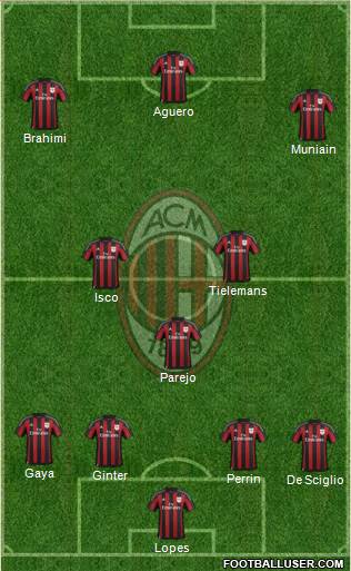 A.C. Milan Formation 2016