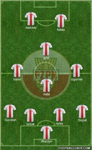 Poland Formation 2016