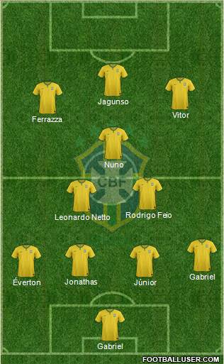 Brazil Formation 2016