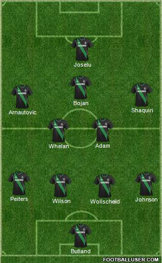 Stoke City Formation 2016