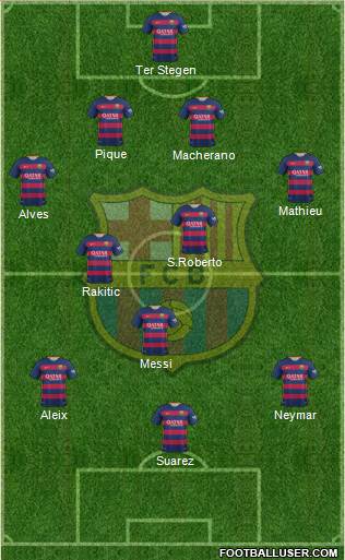 F.C. Barcelona Formation 2016