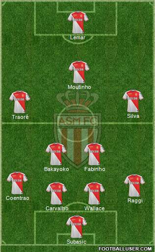 AS Monaco FC Formation 2016