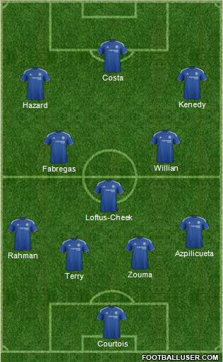 Chelsea Formation 2016