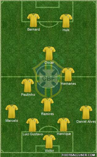 Brazil Formation 2016