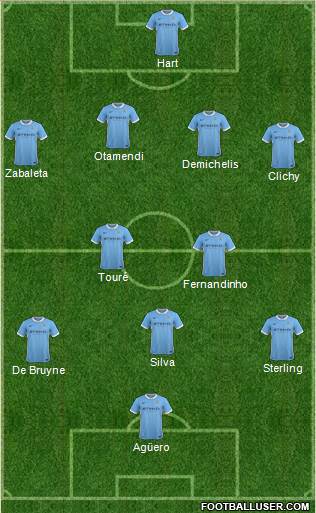 Manchester City Formation 2016