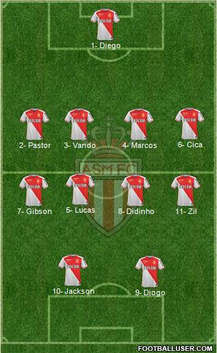 AS Monaco FC Formation 2016