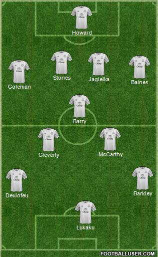Everton Formation 2016