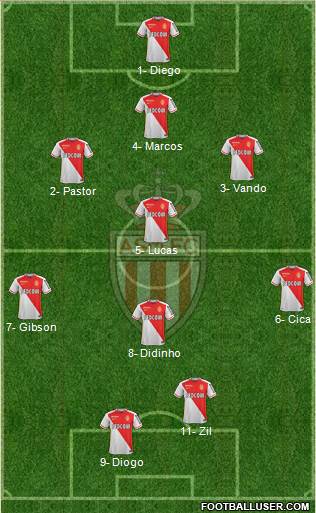 AS Monaco FC Formation 2016