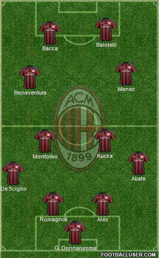 A.C. Milan Formation 2016