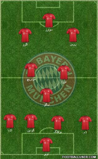 FC Bayern München Formation 2016