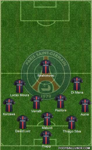 Paris Saint-Germain Formation 2016
