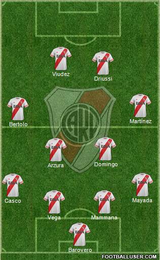 River Plate Formation 2016