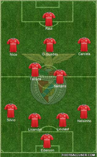Sport Lisboa e Benfica - SAD Formation 2016