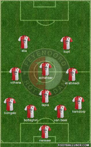 Feyenoord Formation 2016