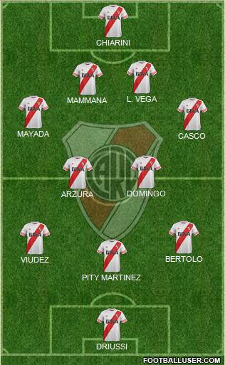 River Plate Formation 2016
