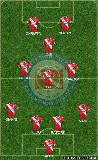 Argentinos Juniors Formation 2016