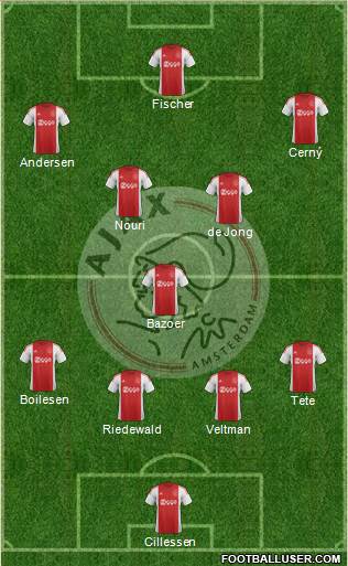 AFC Ajax Formation 2016