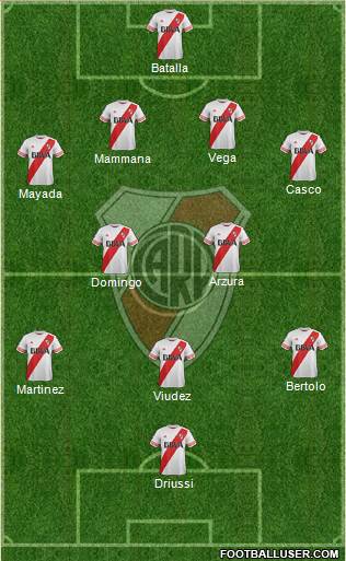 River Plate Formation 2016