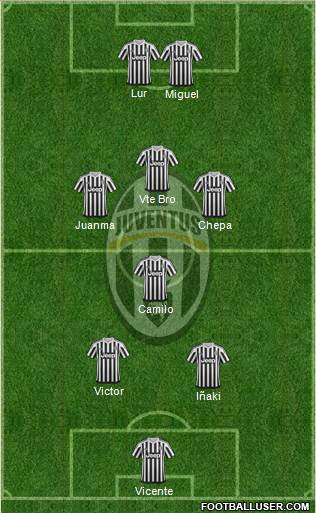 Juventus Formation 2016