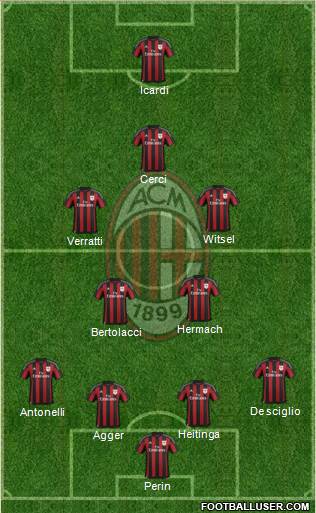 A.C. Milan Formation 2016
