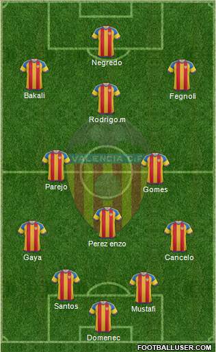 Valencia C.F., S.A.D. Formation 2016