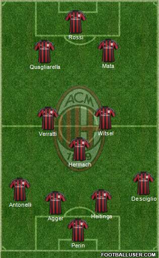 A.C. Milan Formation 2016