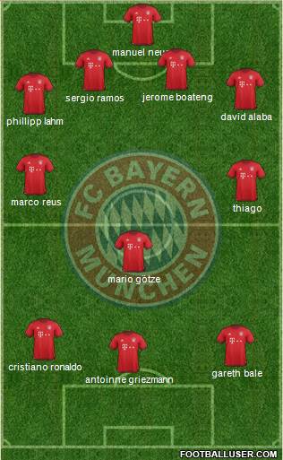 FC Bayern München Formation 2016