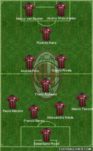 A.C. Milan Formation 2016