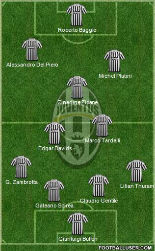 Juventus Formation 2016