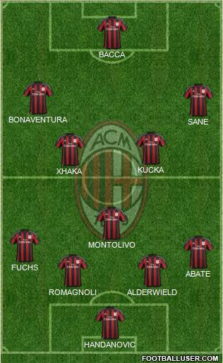 A.C. Milan Formation 2016