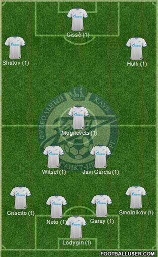 Zenit St. Petersburg Formation 2016