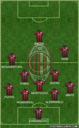 A.C. Milan Formation 2016