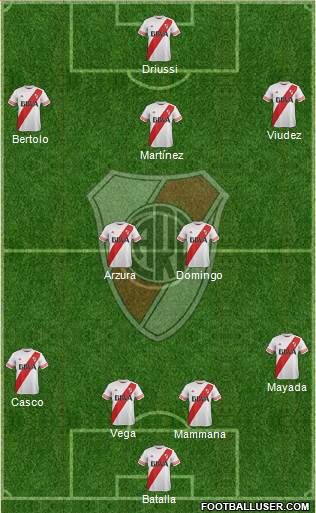 River Plate Formation 2016
