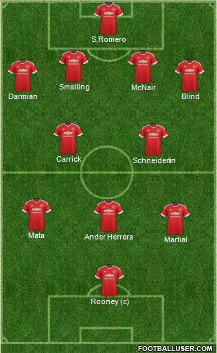 Manchester United Formation 2016
