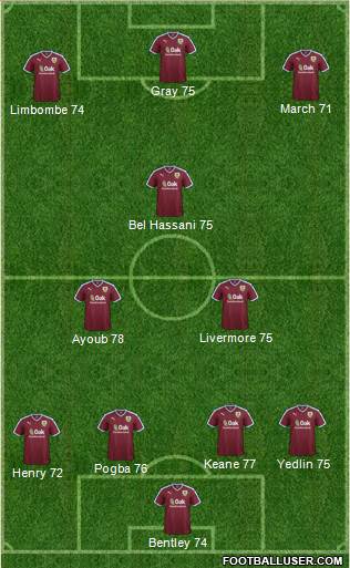 Burnley Formation 2016