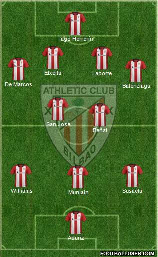 Athletic Club Formation 2016