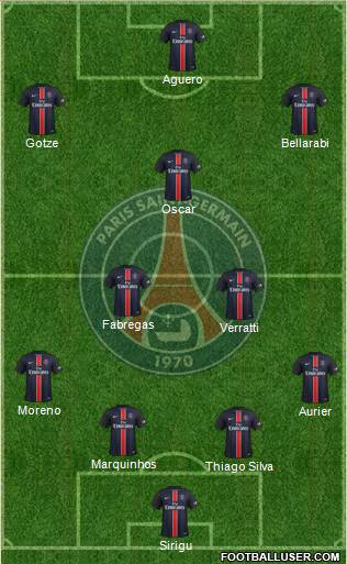 Paris Saint-Germain Formation 2016