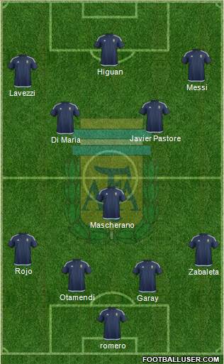 Argentina Formation 2016