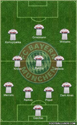 FC Bayern München Formation 2016