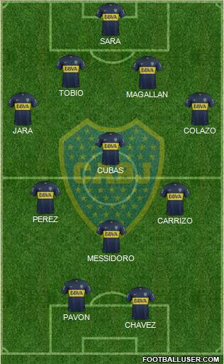 Boca Juniors Formation 2016