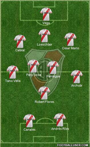 River Plate Formation 2016
