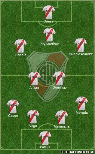 River Plate Formation 2016