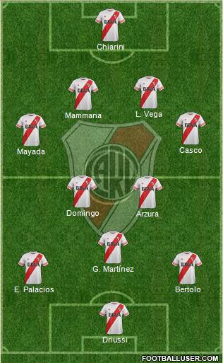 River Plate Formation 2016