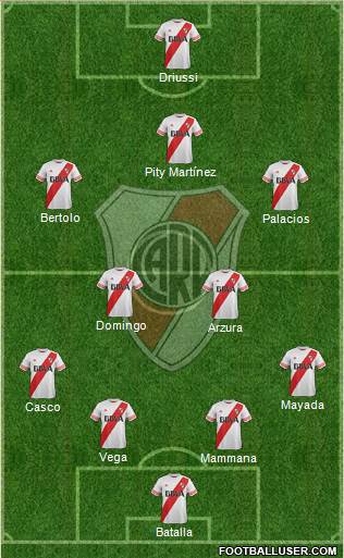 River Plate Formation 2016