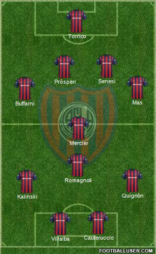 San Lorenzo de Almagro Formation 2016