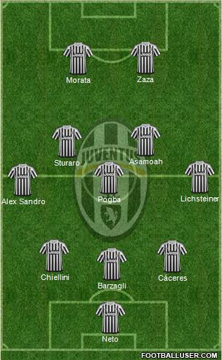 Juventus Formation 2016