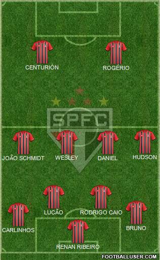 São Paulo FC Formation 2016